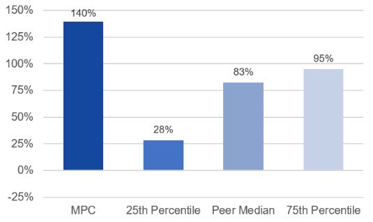 3Y TSR vs. PSU Peer Group.jpg